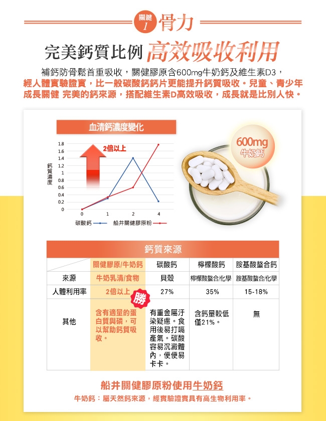 船井 健字號關健膠原粉10入X6盒