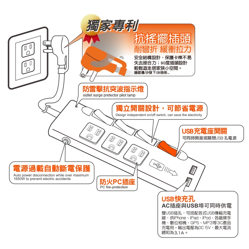 群加 PowerSync 四開三插防雷擊USB延長線/4.5m(TPS343UB9045)