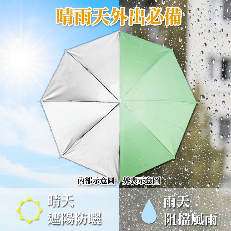 [特價3折] 8骨銀膠晴雨兩用傘2入 (三色)