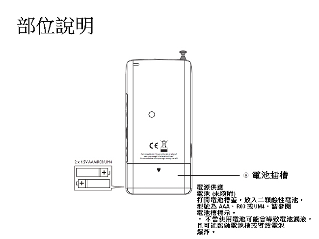 PHILIPS飛利浦迷你口袋收音機 AE1530