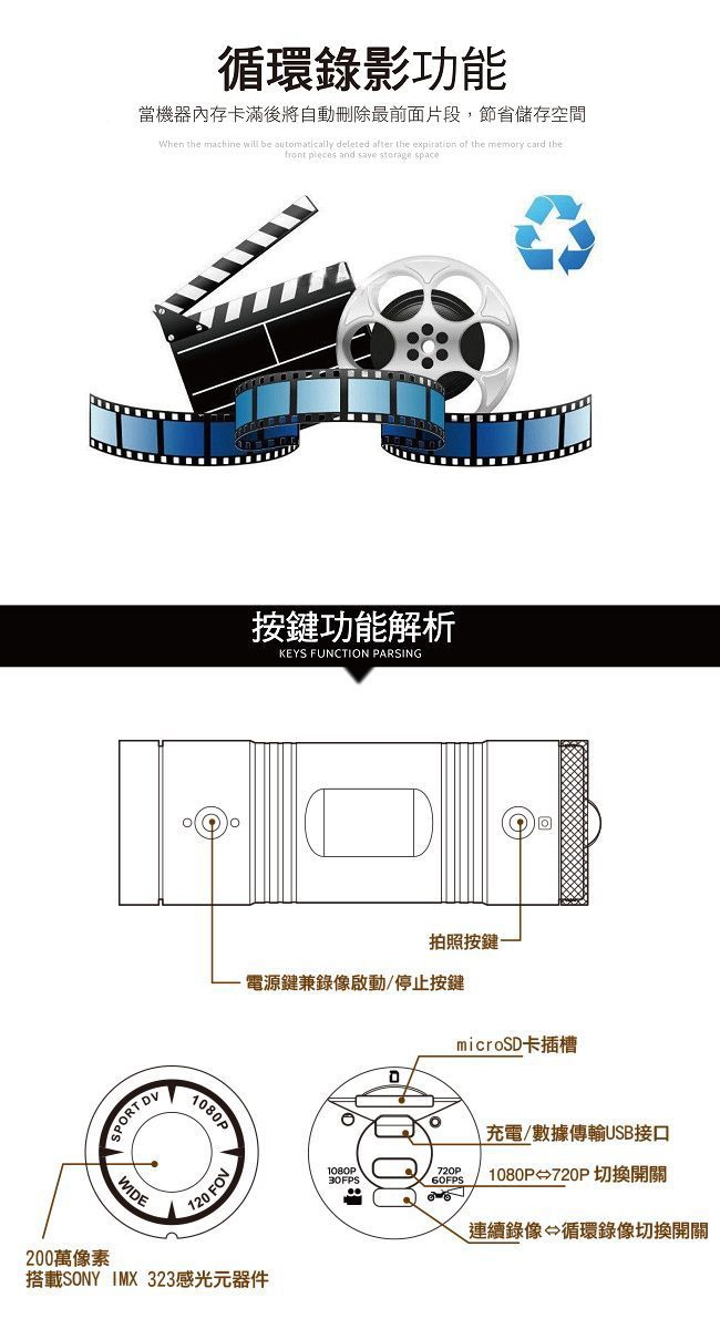 FLYone MP03+雙鏡版 SONY感光 行車記錄器/運動相機+GPS(選配)-急速配