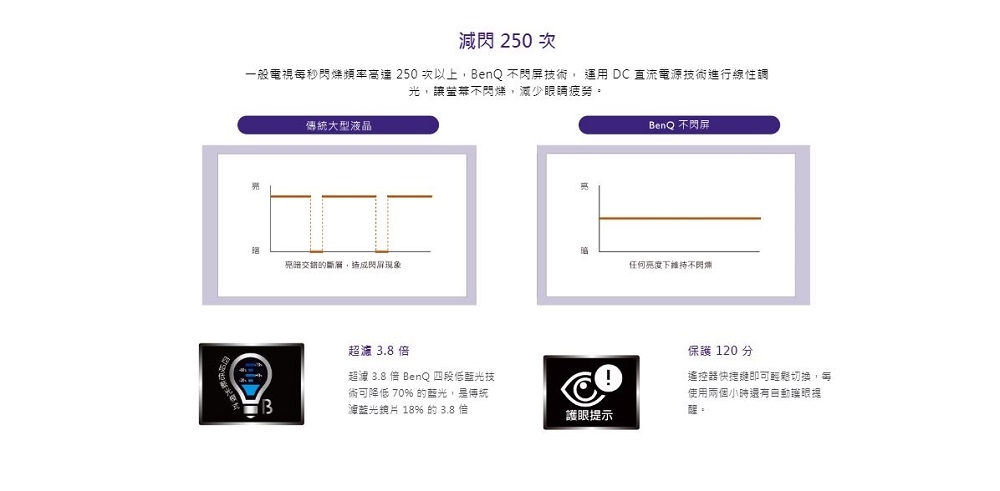BenQ 32吋 HD低藍光顯示器+視訊盒C32-310