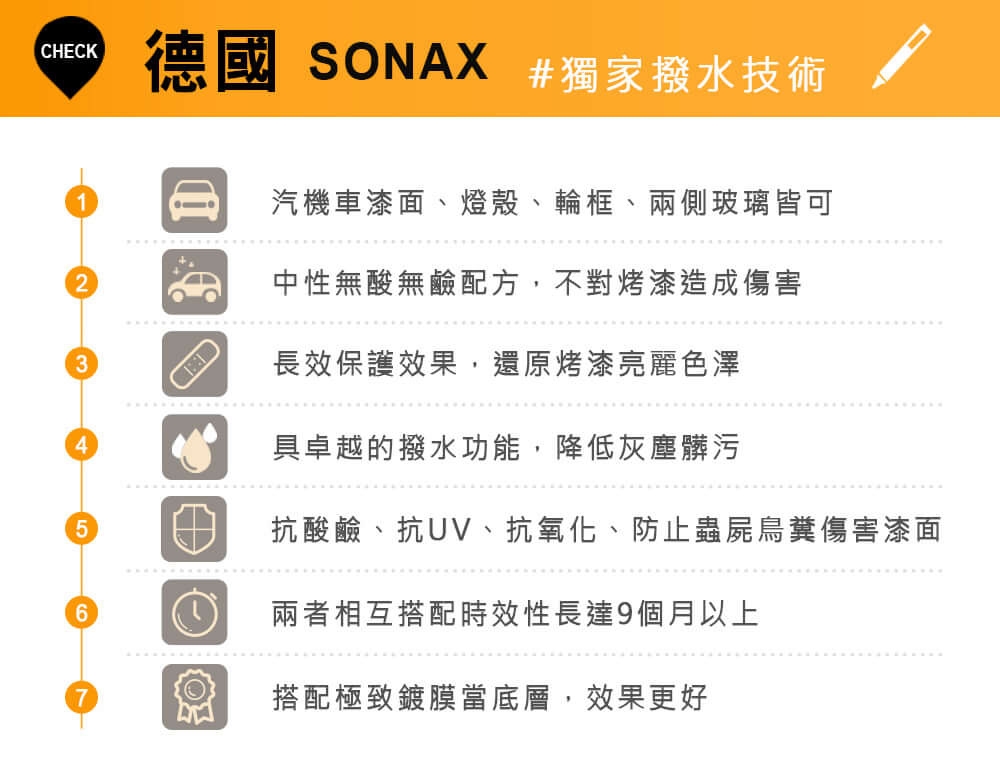 SONAX,超撥水鍍膜,光鍍膜,光滑保護劑,鍍膜劑,鍍膜維護,汽車鍍膜劑