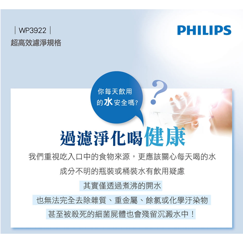 【Philips 飛利浦】複合濾芯 WP3922(適用WP3812)