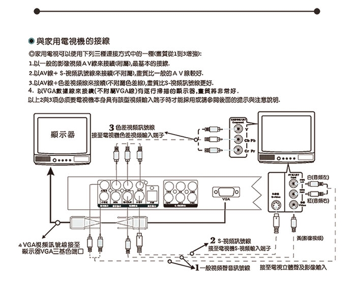 SANSUI 山水 福利品 USB/MPEG4/DVD影音光碟播放機 DVD-398