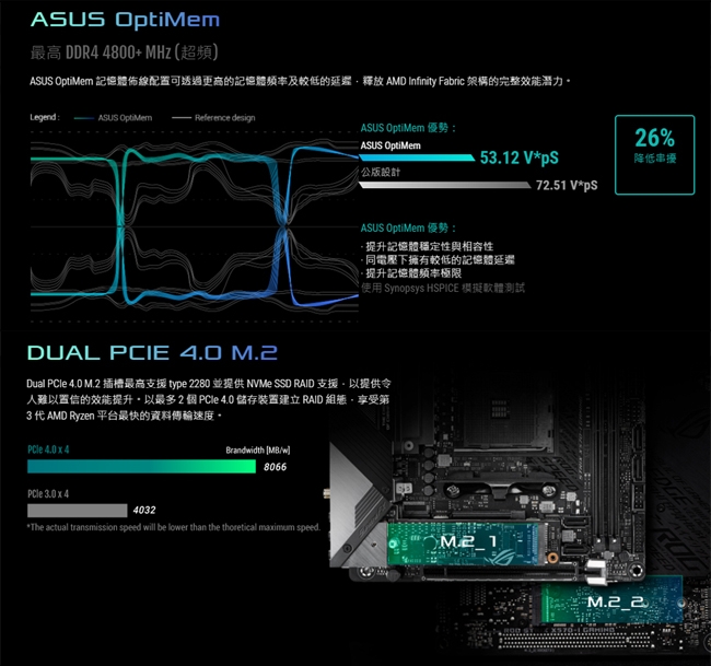 ASUS華碩 ROG STRIX X570-I GAMING 主機板