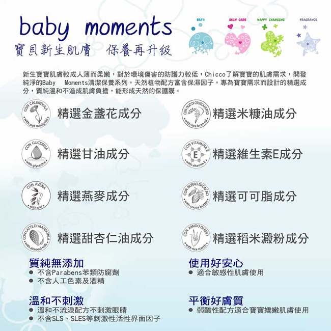 chicco-寶貝嬰兒潤膚乳液香皂超值組