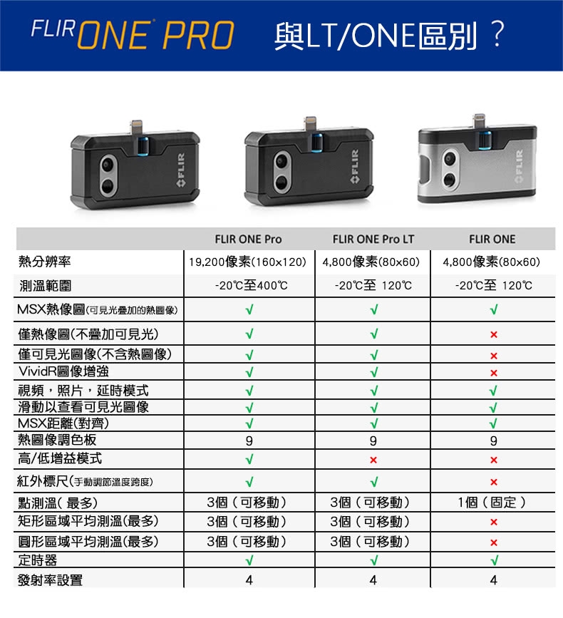 【FLIR】ONE PRO 紅外線熱感應鏡頭/熱成像鏡頭(熱像儀)