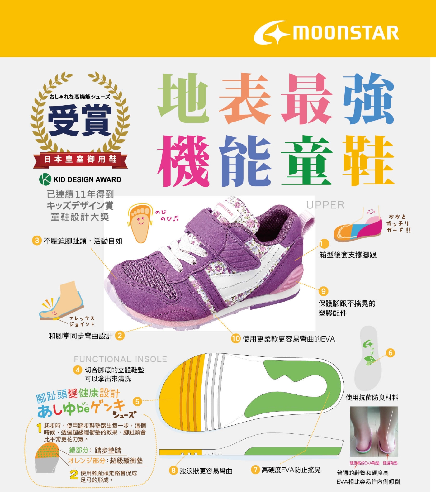 日本月星頂級童鞋 HI系列2E機能款 TW121S6紫紅花(中小童段)