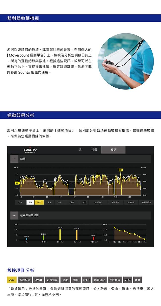 SuuntoSpartanTrainerWristHR全方位訓練的GPS運動腕錶-經典黑