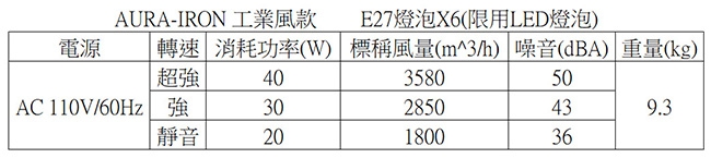 阿拉斯加 AURA精品吊扇工業風(遙控)