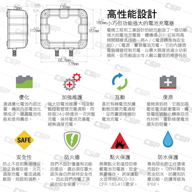 【NOCO Genius】GEN1水陸兩用充電器12V10A/船舶 遊艇 汽車電瓶 單輸出