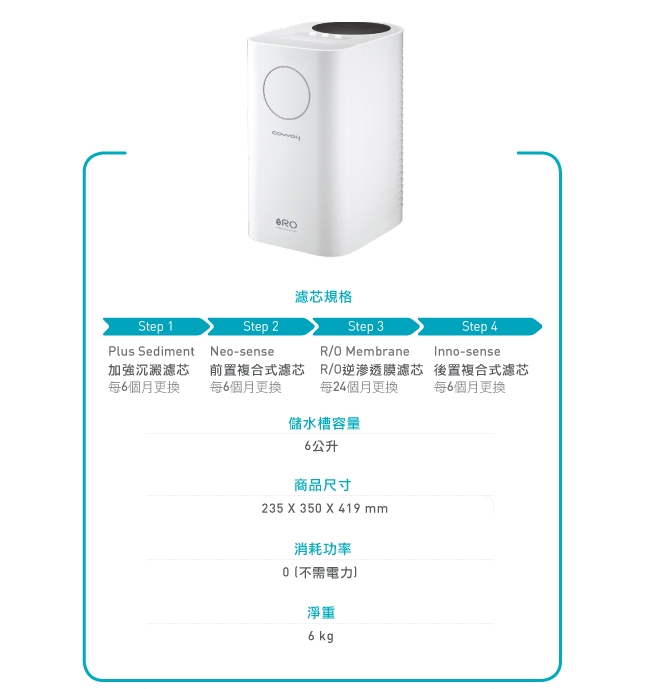 Coway 一體成型櫥下式RO淨水器Circle P-160L(雙11加贈除蹣機)