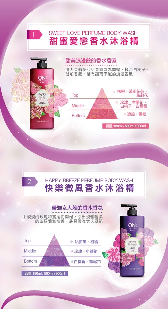 (福利品)ON THE BODY 快樂微風香水沐浴精 900ml