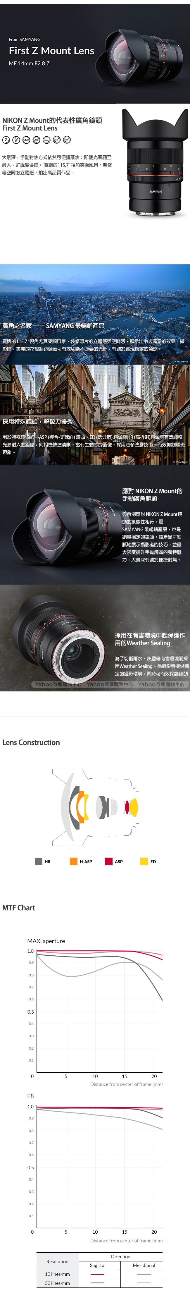 SAMYANG MF 14mm F2.8 Z for NIKON Z 手動對焦 公司貨