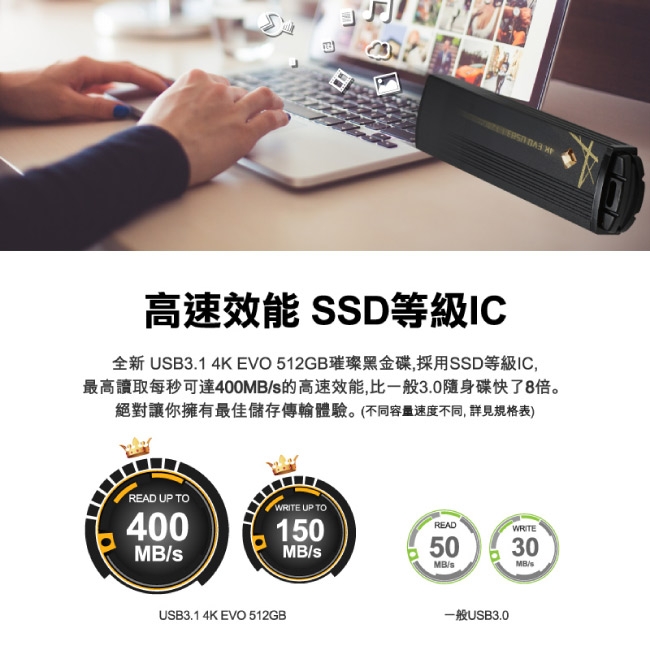 TCELL 冠元-USB3.1 512GB 4K EVO 璀璨黑金隨身碟