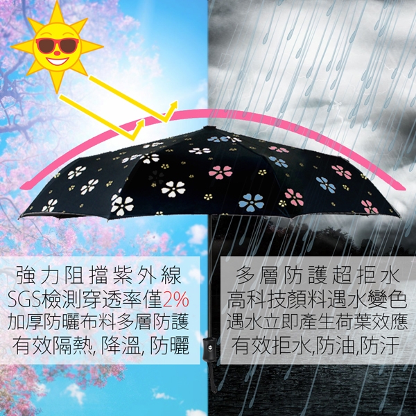 【FL生活+】自動開合碳纖維抗UV變色晴雨傘-96公分(FL-028)