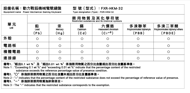 FOXXRAY 動力戰狐機械電競鍵盤(FXR-HKM-32/青軸)