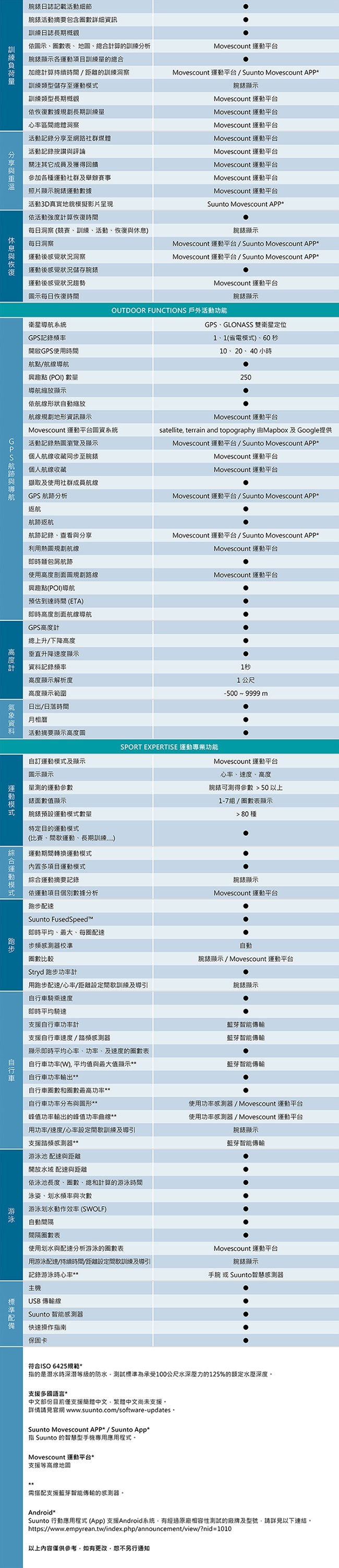 SUUNTO SpartanSportWristHR彩色觸控腕式心率GPS腕錶-經典黑