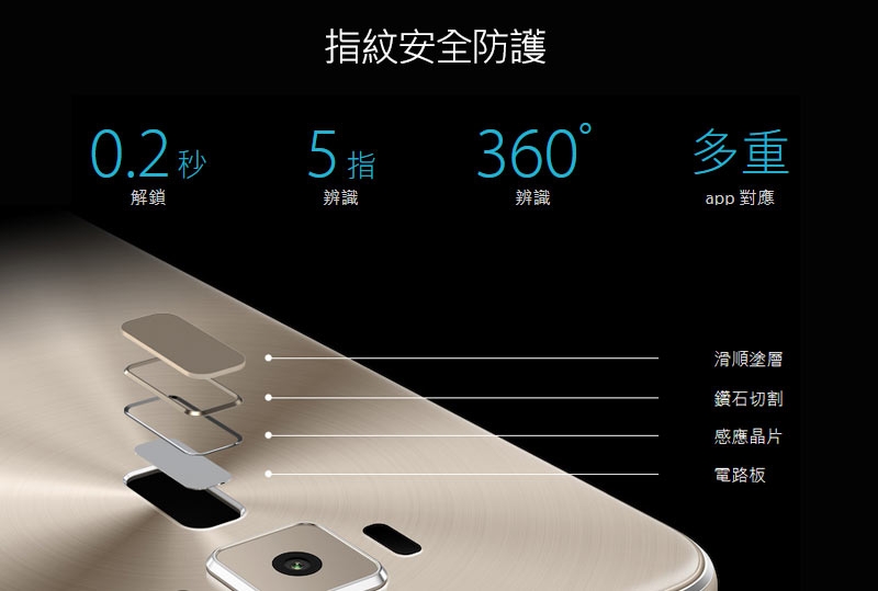 【拆封福利品】ASUS Zenfone 3 ZE552KL 64G 5.5吋智慧手機