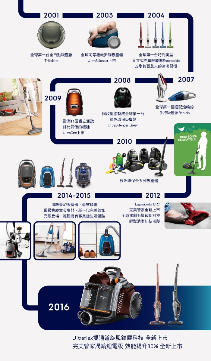 超值福利品-Electrolux 伊萊克斯渦輪式旋風集塵盒吸塵器ZAP9940