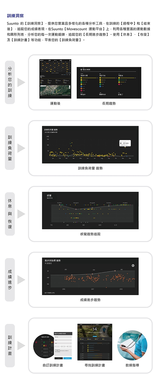 SuuntoSpartanTrainerWristHR全方位訓練的GPS運動腕錶-經典黑