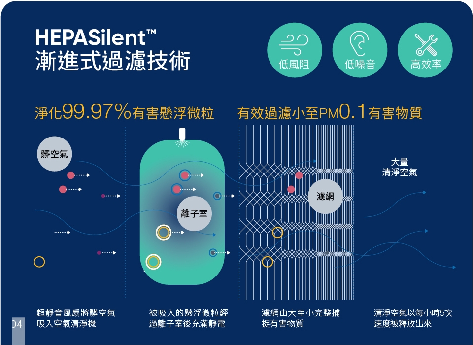 瑞典Blueair 8-13坪 抗PM2.5過敏原經典i系列空氣清淨機 280i 送威秀電影票