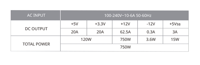 Cooler Master MWE BRONZE V2 80Plus銅牌 750W