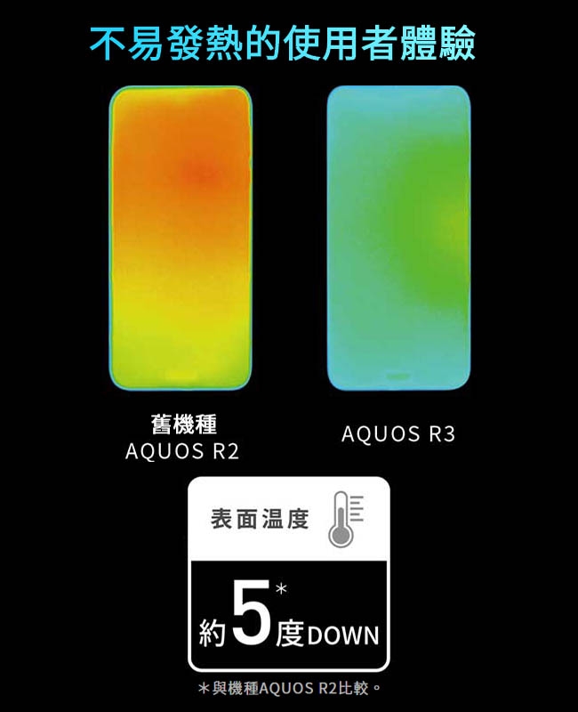 SHARP AQUOS R3 (6G/128G) 6.2吋智慧型手機