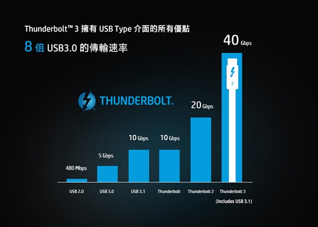 HP P800 512G Thunderbolt 外接SSD固態硬碟