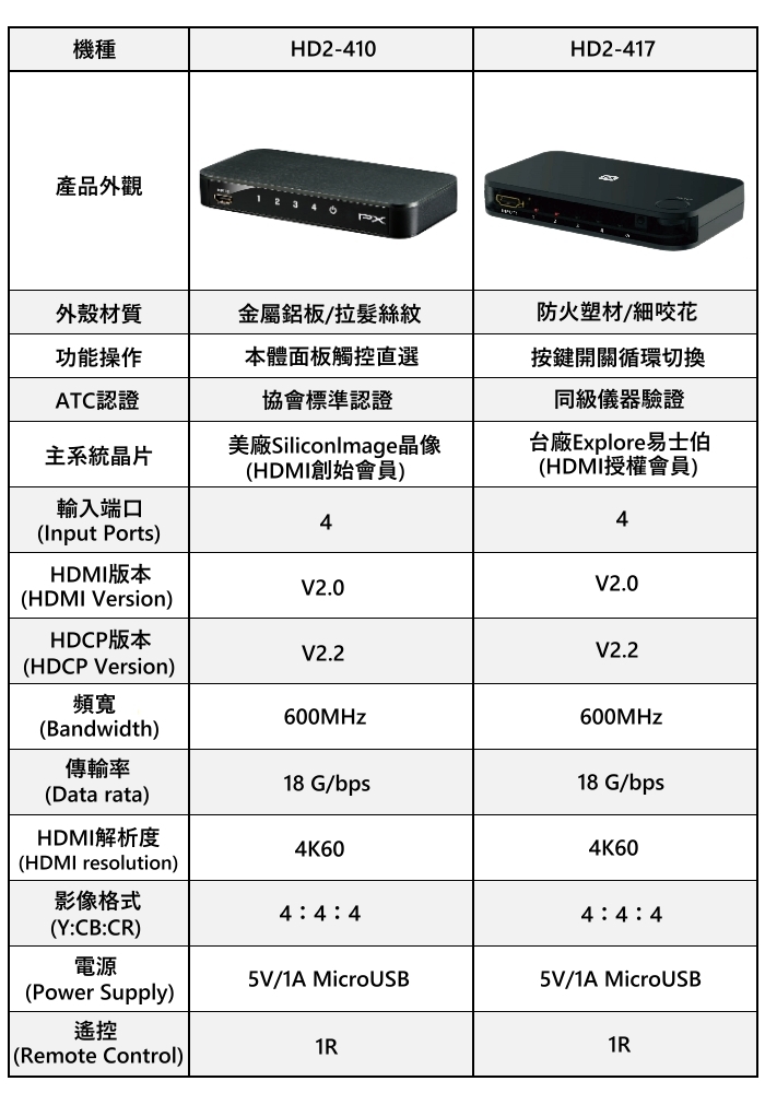 PX大通 HD2-417 HDMI4進1出切換器 4K紅外線遙控(快速到貨)