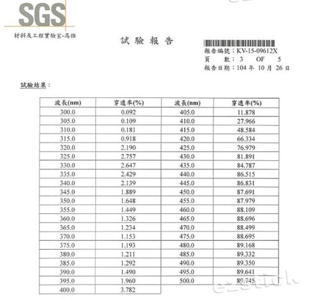 EZstick 技嘉 AERO 15 Classic SA XA 防藍光螢幕貼