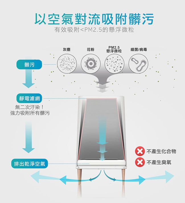 瑞典Sunnaform 北歐設計空氣清淨機 S5