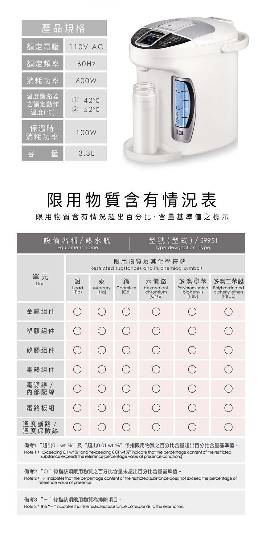 Simba小獅王辛巴 - LED智能六段式定溫調乳器 S5