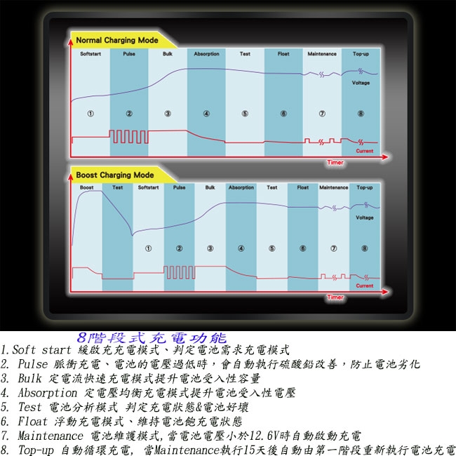 麻新智慧型鉛酸電瓶汽機車充電器-sc1000(超值款)