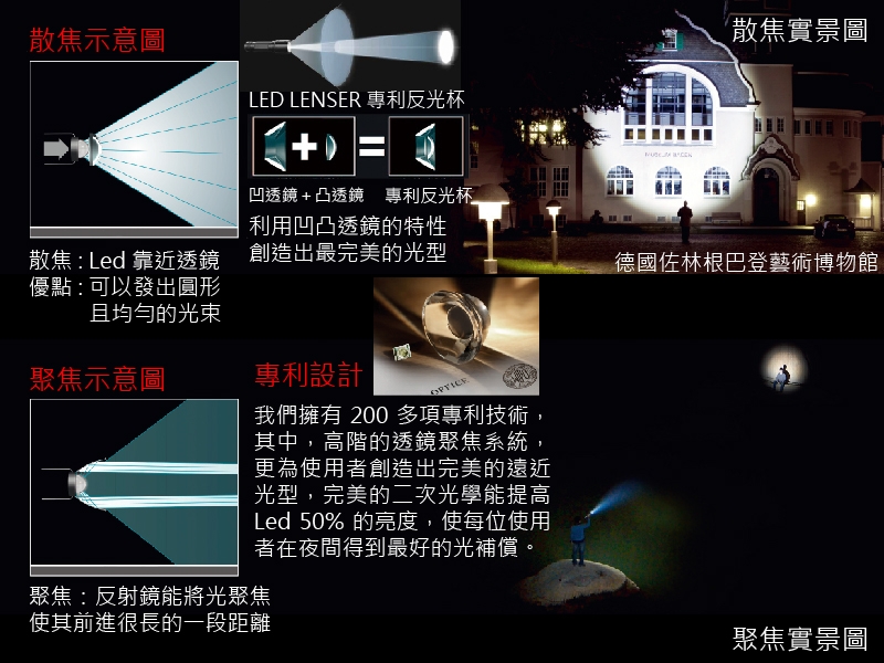 LED LENSER 智慧光系列 M3R 充電式伸縮調焦手電筒 220流明 6折出清