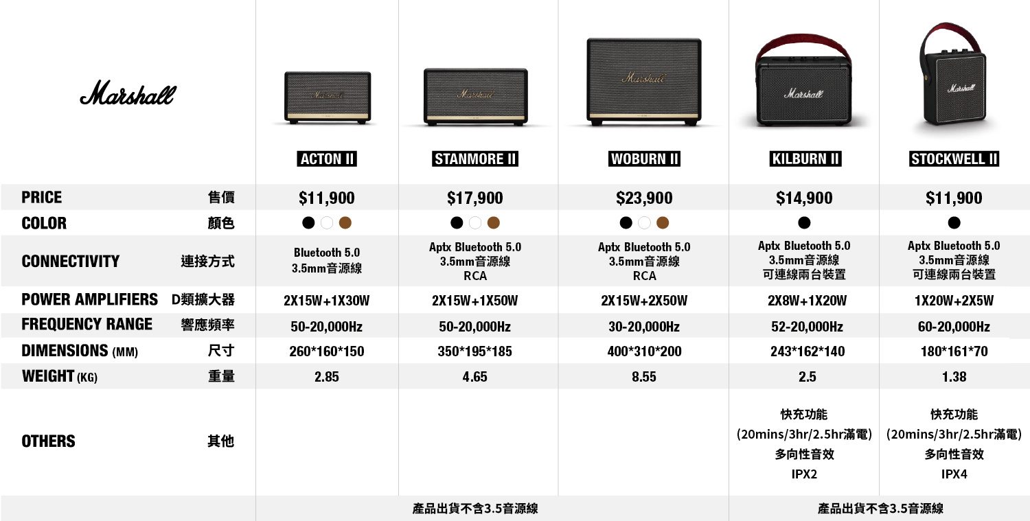 Marshall Stanmore II Bluetooth 藍牙喇叭(共三色)