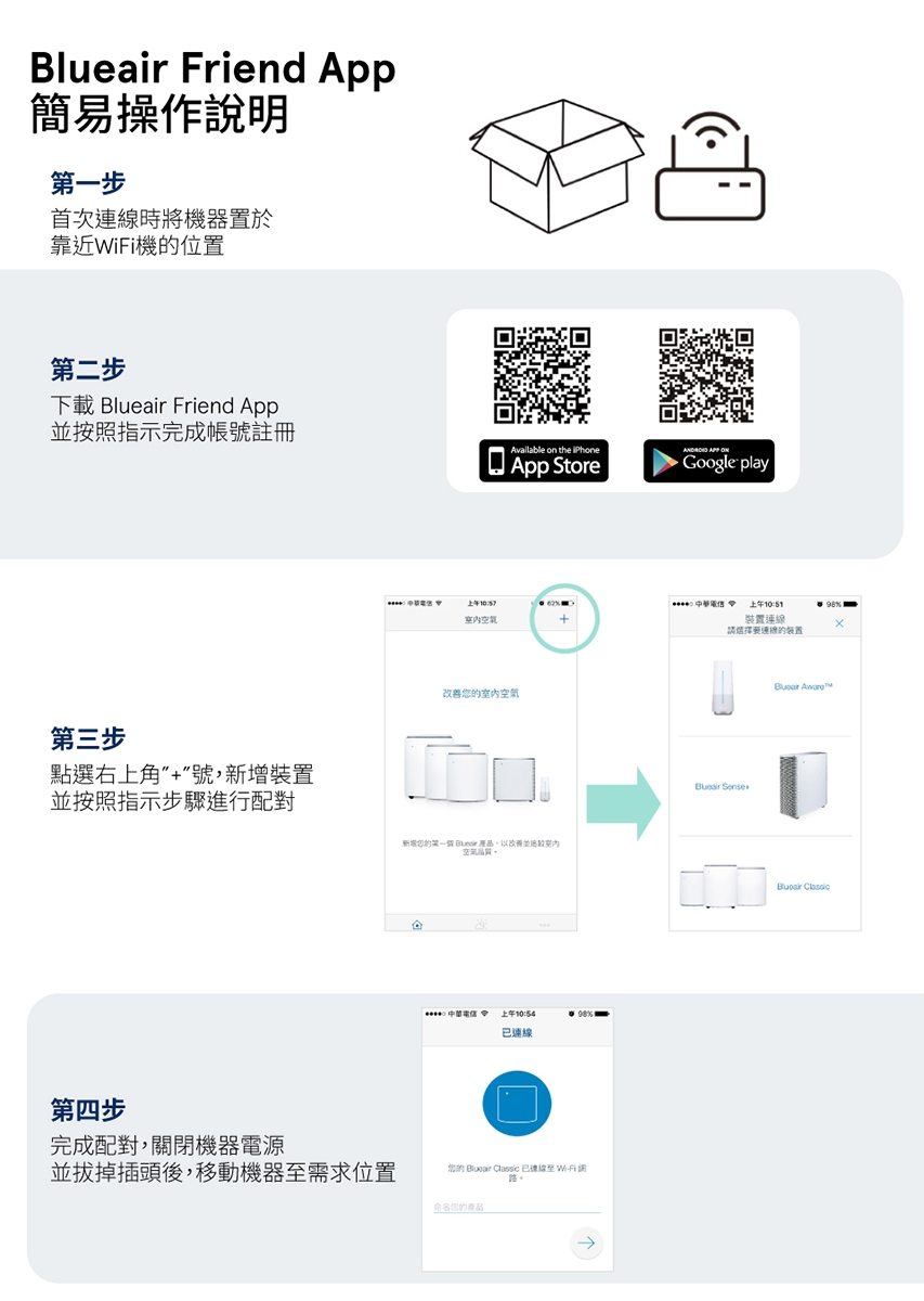 瑞典Blueair 8-13坪 抗PM2.5過敏原經典i系列空氣清淨機 280i 送威秀電影票