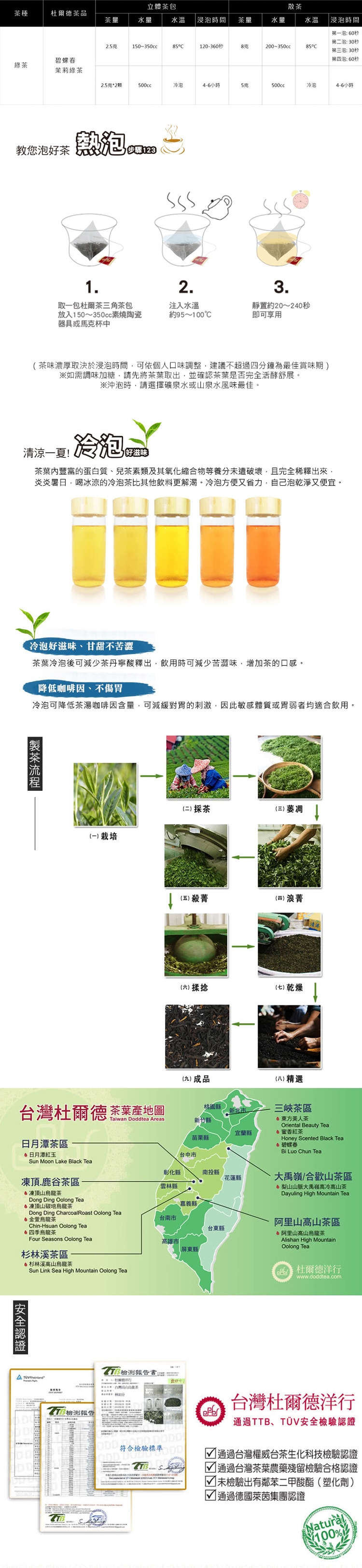 (雙11特惠2入組)DODD Tea杜爾德 嚴選 三峽碧螺春綠茶-2兩(75g)X2