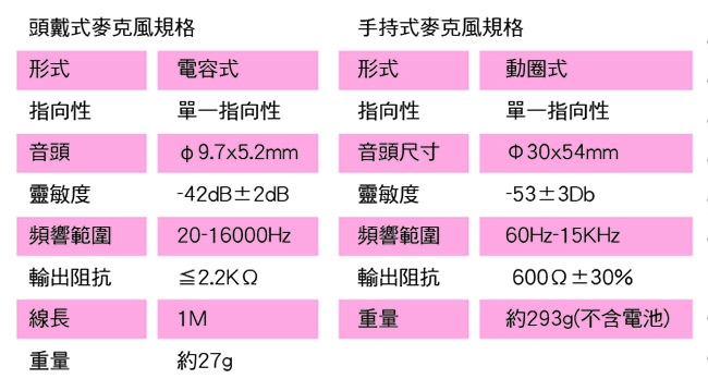 JS淇譽電子 MAH015 無線高音質麥克風組合