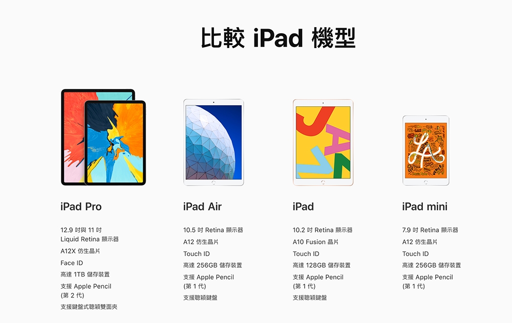 Apple 2019 iPad 第七代 (10.2吋 / ＷiFi / 128G)