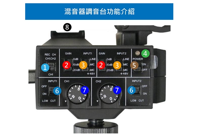 Saramonic楓笛 MixMic 雙聲道卡農接頭混音器套組