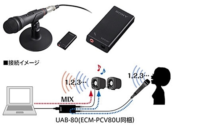 索尼原廠Sony單一指向性電容式麥克風ECM-PCV80U(可手持附底座.UAB-80