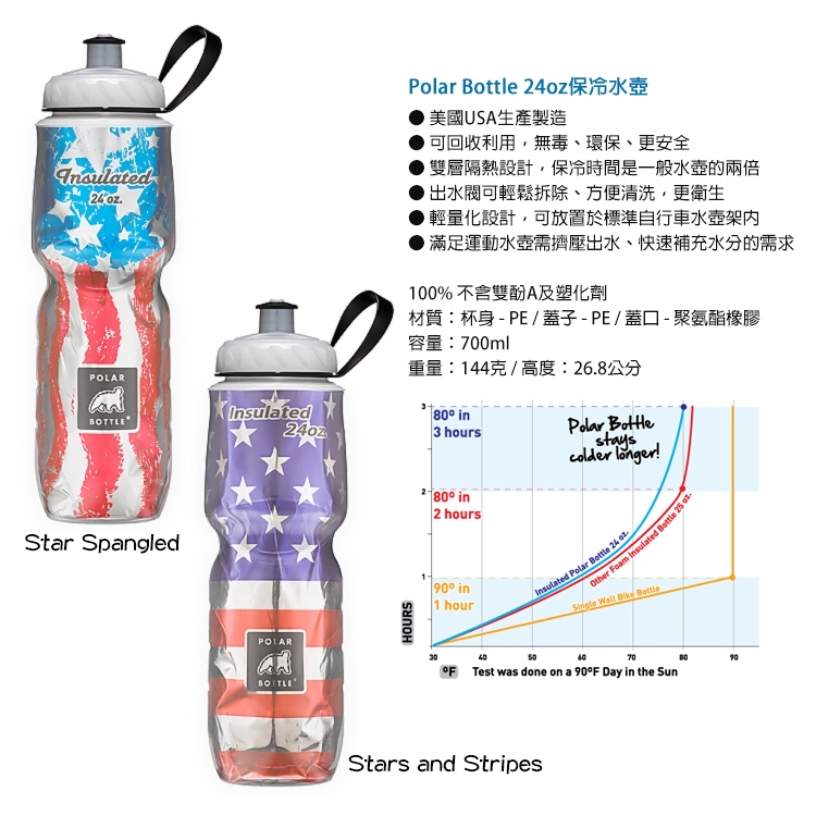 Polar Bottle 24oz保冷水壺 星星系列