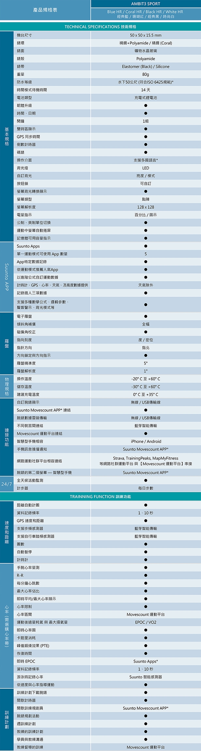 SUUNTO Ambit3 Sport HR 進階多項目運動GPS腕錶