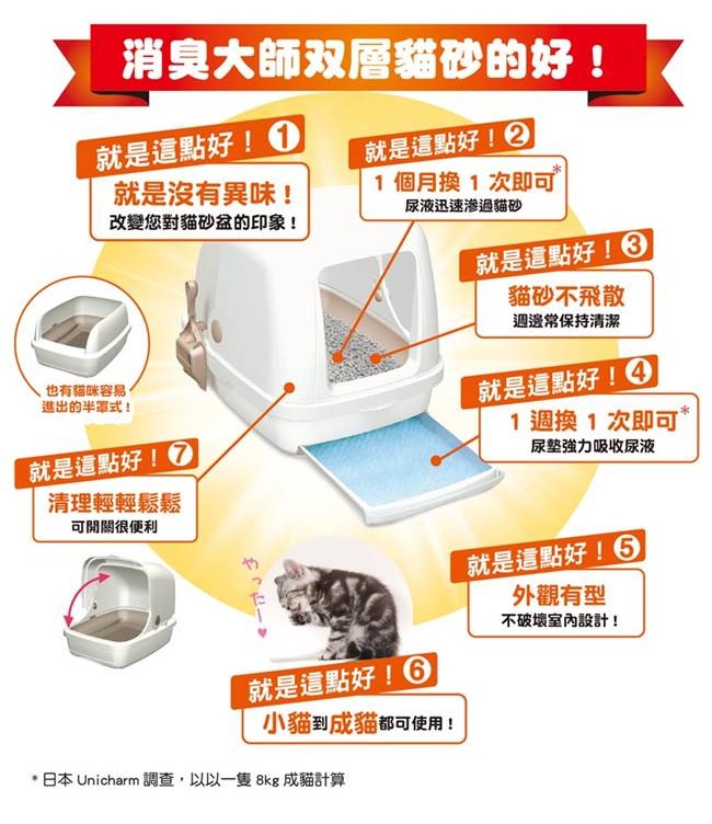 日本Unicharm消臭大師雙層貓砂盆半罩1組