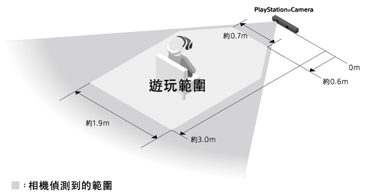 Play Station VR 單機 CUH-ZVR1T