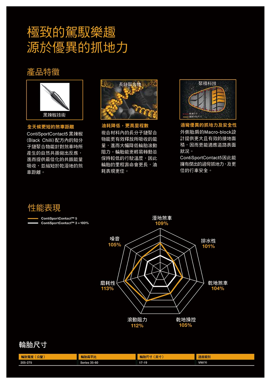 【馬牌】ContiSportContact5SUV 高性能輪胎_二入組_225/60/18