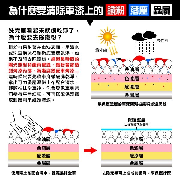 可力優魔泥磁土空氣布