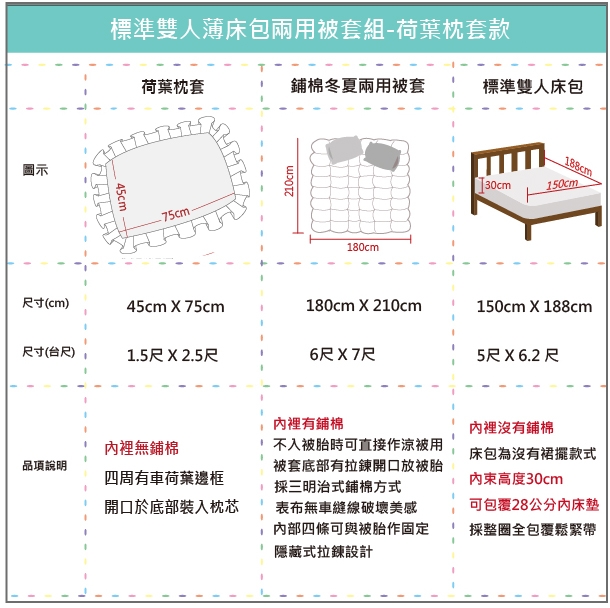 OLIVIAVIVIEN 標準雙人床包冬夏兩用被套四件組 荷葉枕200織精梳純棉